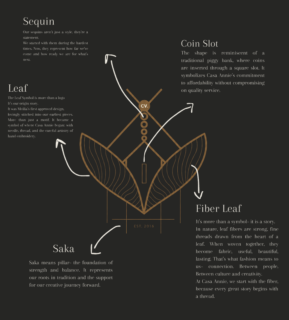 Casa Annie logo explanation